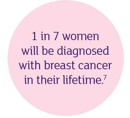 Breast cancer 1 in 7 women